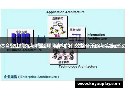 体育登山锻炼与减脂周期结构的有效整合策略与实施建议