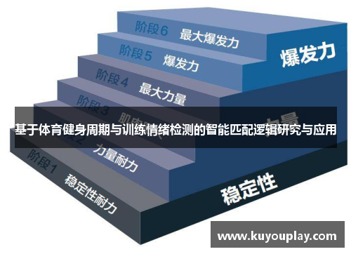 基于体育健身周期与训练情绪检测的智能匹配逻辑研究与应用