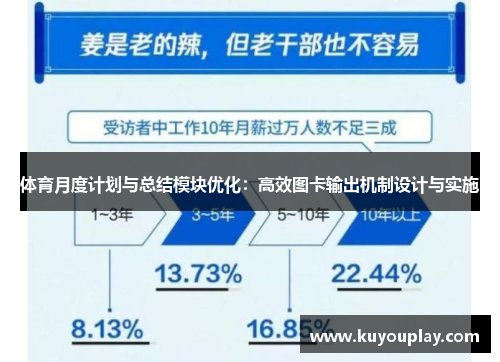 体育月度计划与总结模块优化:高效图卡输出机制设计与实施