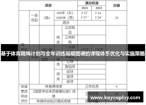 基于体育跳绳计划与全年训练周期图谱的课程体系优化与实施策略