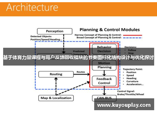 基于体育力量课程与用户反馈回收模块的节奏图标化结构设计与优化探讨