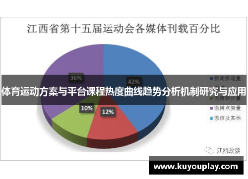 体育运动方案与平台课程热度曲线趋势分析机制研究与应用