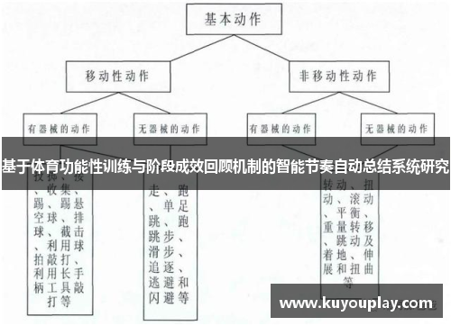 基于体育功能性训练与阶段成效回顾机制的智能节奏自动总结系统研究