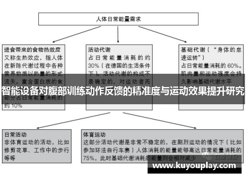 智能设备对腹部训练动作反馈的精准度与运动效果提升研究